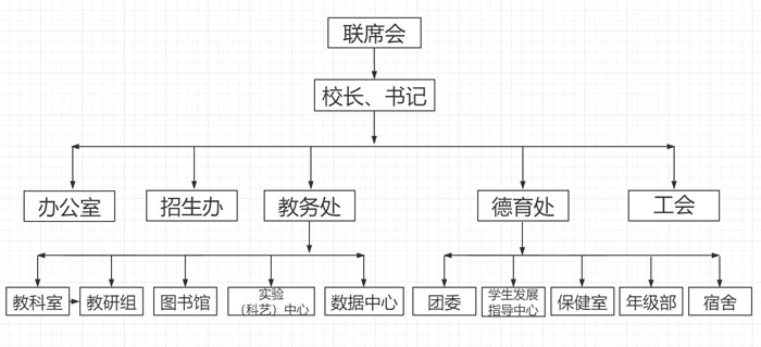 華附潛江附中-組織架構(gòu)圖1.jpg